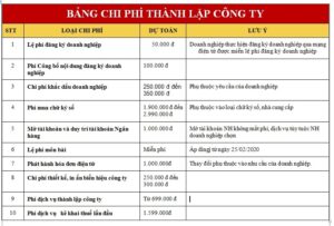 Bang-chi-phi-thanh-lap-cong-ty